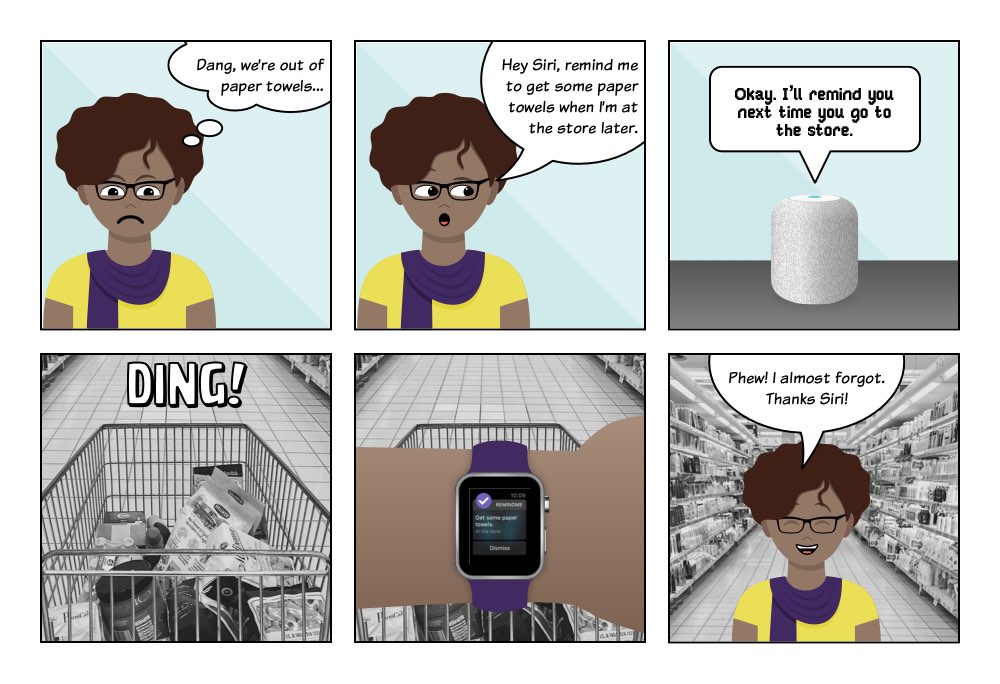 A scenario comic of six panels. A woman discovers she has no paper towels, asks Siri to remind her to buy them when she's at the story. Siri (from a HomePod)responds that she will remind her. At the store, a Ding sounds and the woman looks at her watch to see a reminder.
