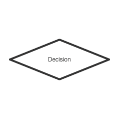 Animation: A repeating loop of different logic nodes like terminal (rounded rectangle), process (rectangle), decision (diamond), input (parallelogram), and label (shorter rounded rectangle) and depicting various states.